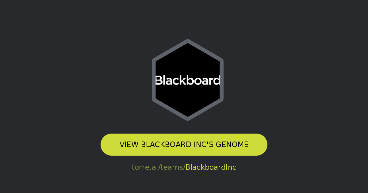 Blackboard Inc Torre