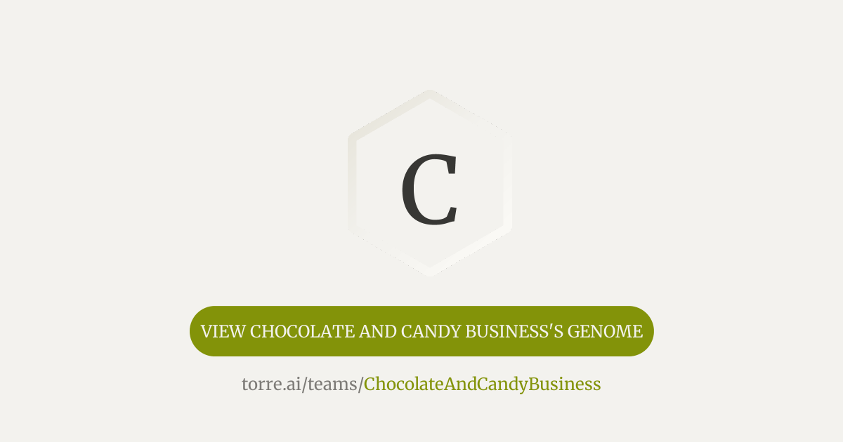 Chocolate and Candy Business | Torre